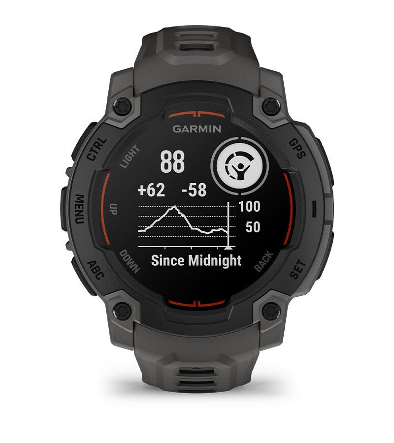 ESSENTIAL HEALTH AND WELLNESS MONITORING
